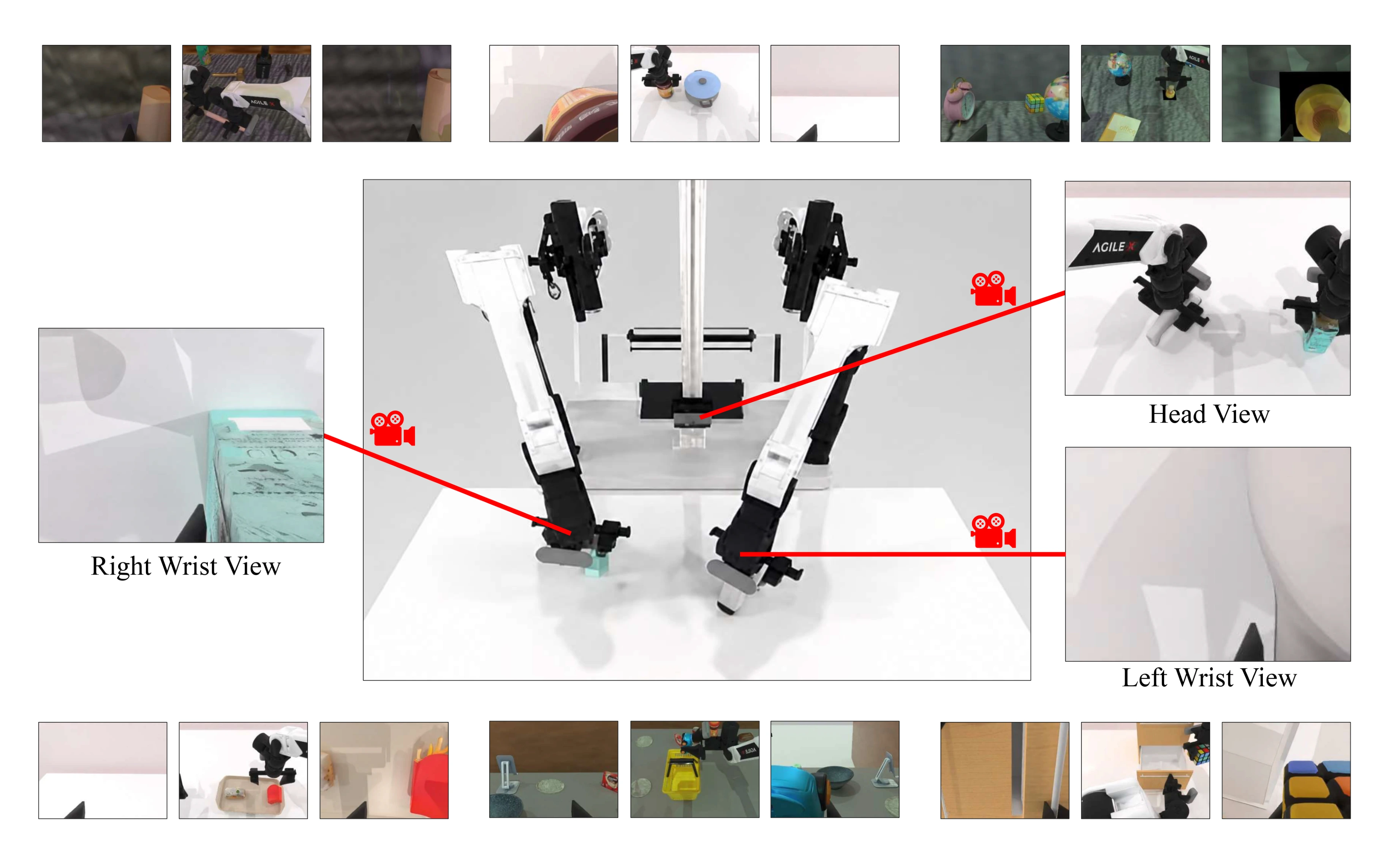 Tri-view robot manipulation benchmark overview
